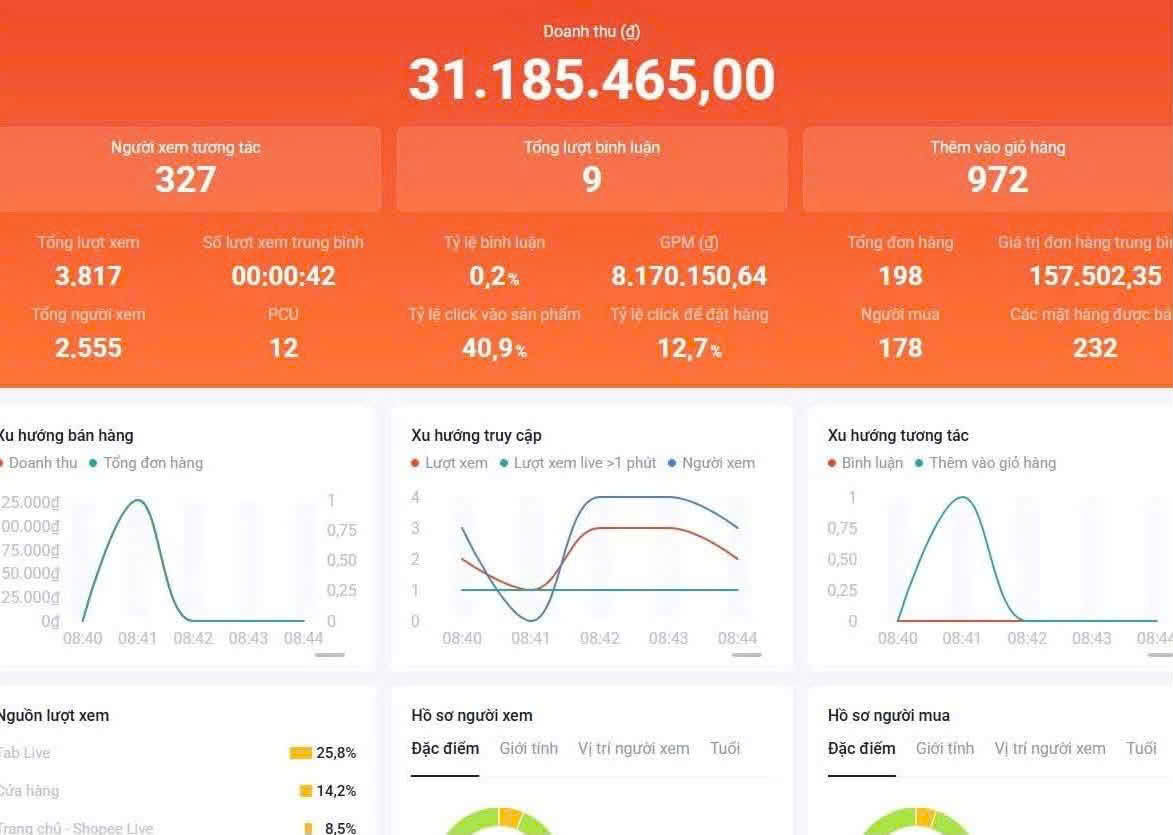 Dashboard Hàng Phổ Thông 31Tr